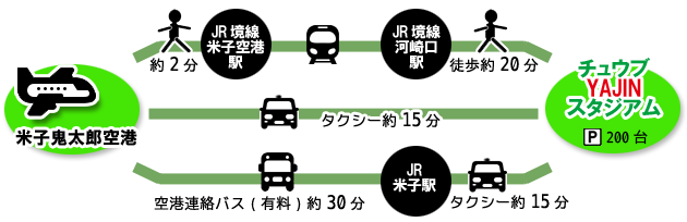 YAJINスタジアム　アクセスマップ